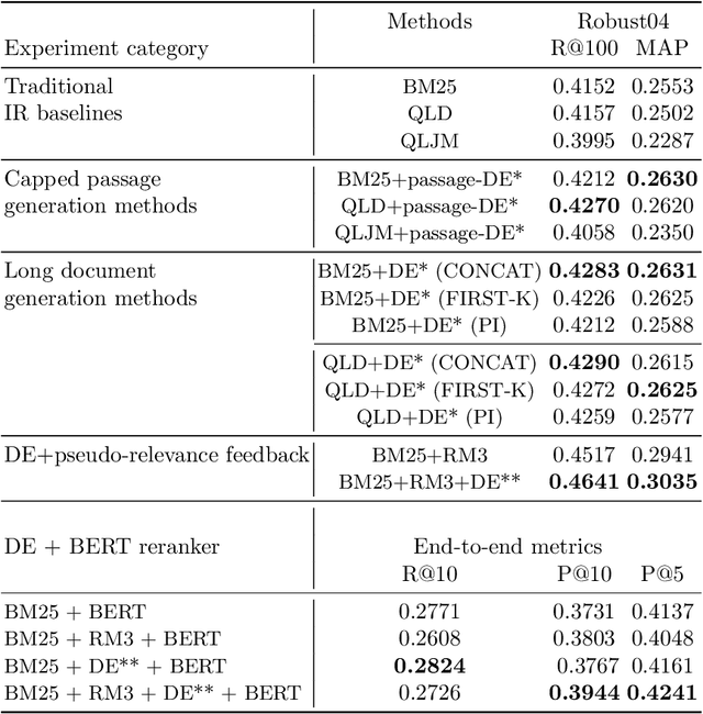 Figure 4 for Neural document expansion for ad-hoc information retrieval