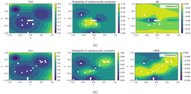 Figure 3 for Constrained Bayesian Optimization with Max-Value Entropy Search