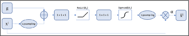 Figure 4 for Classification of Breast Cancer Lesions in Ultrasound Images by using Attention Layer and loss Ensembles in Deep Convolutional Neural Networks