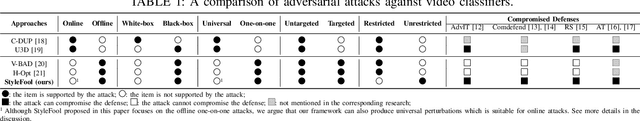 Figure 1 for StyleFool: Fooling Video Classification Systems via Style Transfer