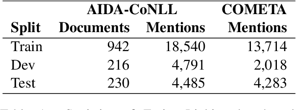 Figure 2 for Detection, Disambiguation, Re-ranking: Autoregressive Entity Linking as a Multi-Task Problem