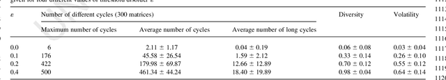 Figure 2 for Threshold Disorder as a Source of Diverse and Complex Behavior in Random Nets