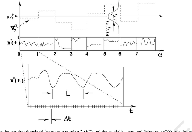 Figure 1 for Threshold Disorder as a Source of Diverse and Complex Behavior in Random Nets