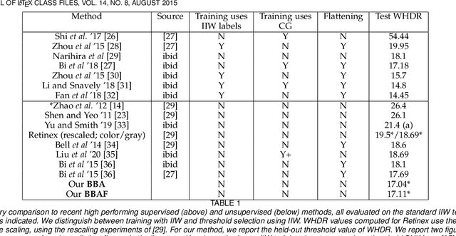 Figure 2 for Intrinsic Image Decomposition using Paradigms
