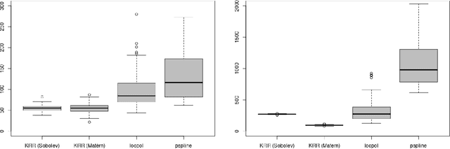 Figure 3 for Non-asymptotic Analysis in Kernel Ridge Regression