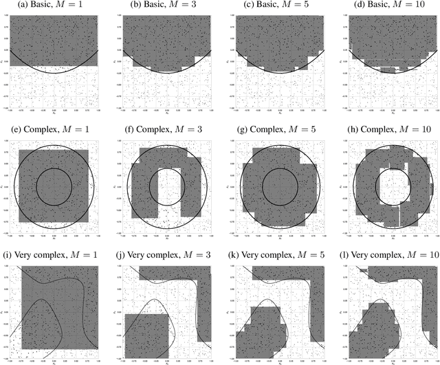 Figure 4 for Interpretable Off-Policy Learning via Hyperbox Search