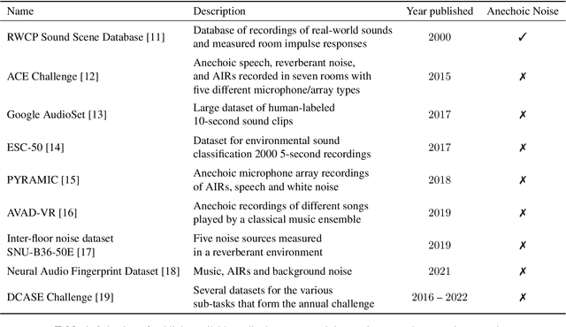 Figure 1 for AID: Open-source Anechoic Interferer Dataset