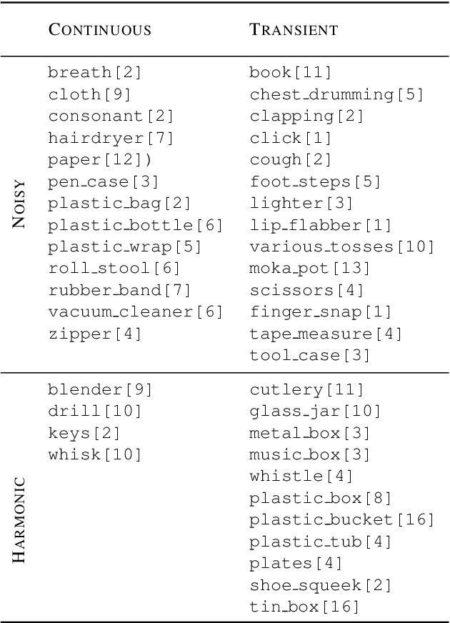 Figure 4 for AID: Open-source Anechoic Interferer Dataset