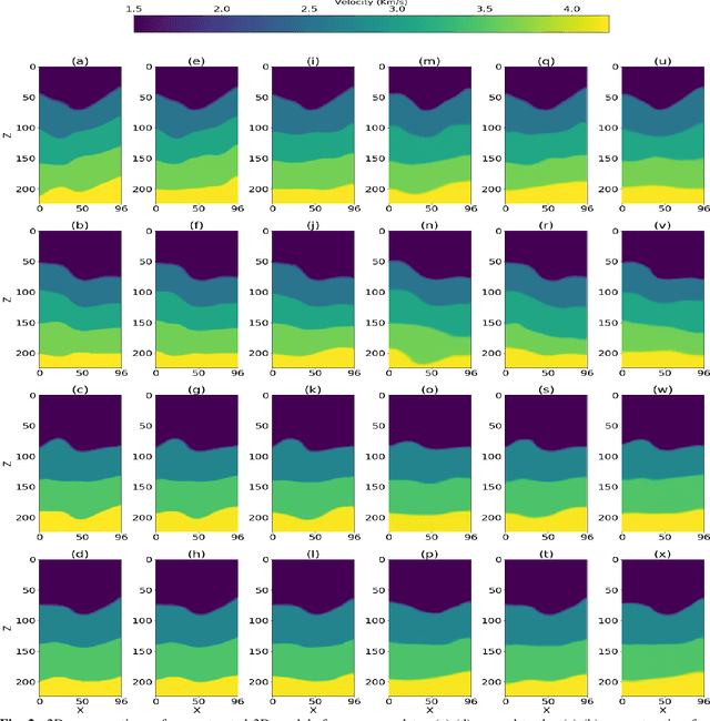 Figure 4 for Encoder-Decoder Architecture for 3D Seismic Inversion