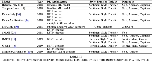 Figure 4 for A Review of Text Style Transfer using Deep Learning