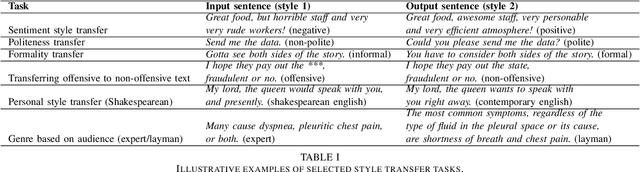 Figure 2 for A Review of Text Style Transfer using Deep Learning