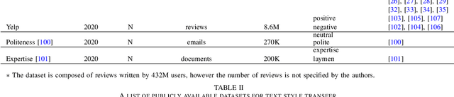 Figure 3 for A Review of Text Style Transfer using Deep Learning