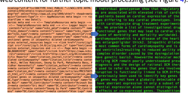 Figure 4 for A Data-driven Latent Semantic Analysis for Automatic Text Summarization using LDA Topic Modelling