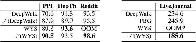 Figure 3 for Graph Traversal with Tensor Functionals: A Meta-Algorithm for Scalable Learning