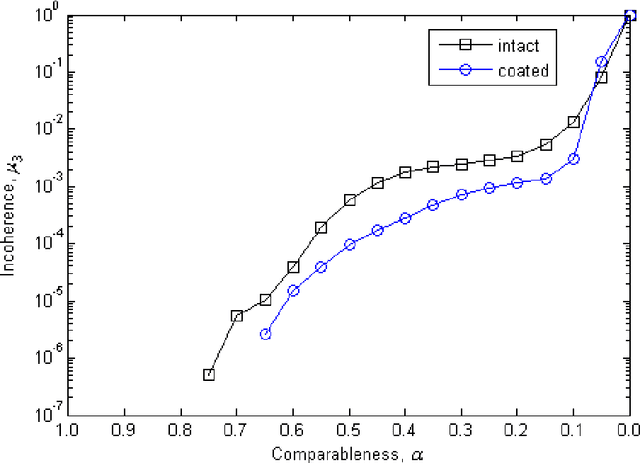 Figure 3 for Holistic random encoding for imaging through multimode fibers