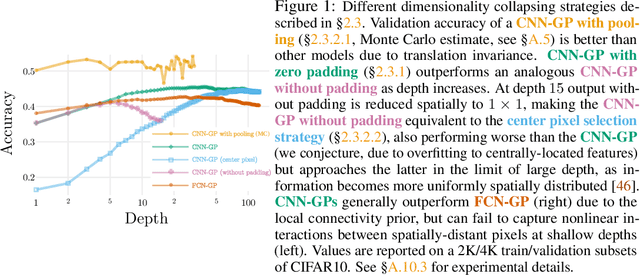 Figure 1 for Bayesian Convolutional Neural Networks with Many Channels are Gaussian Processes