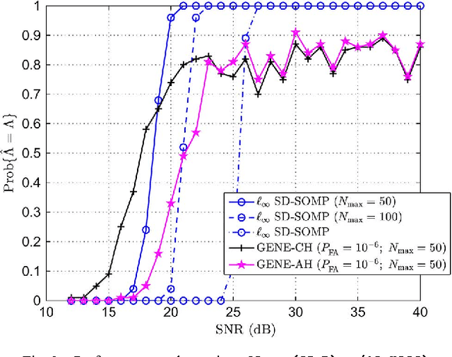 Figure 2 for Self-Dictionary Sparse Regression for Hyperspectral Unmixing: Greedy Pursuit and Pure Pixel Search are Related