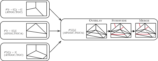 Figure 3 for Faster algorithms for learning to link, align sequences, and price two-part tariffs