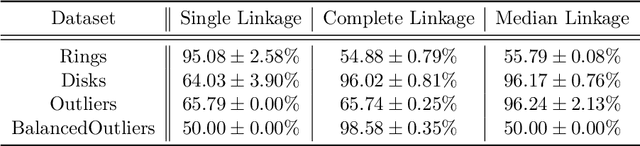 Figure 4 for Faster algorithms for learning to link, align sequences, and price two-part tariffs