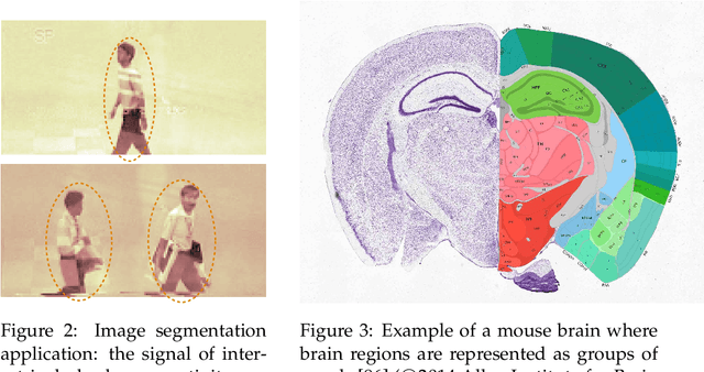 Figure 2 for Structured Sparsity: Discrete and Convex approaches
