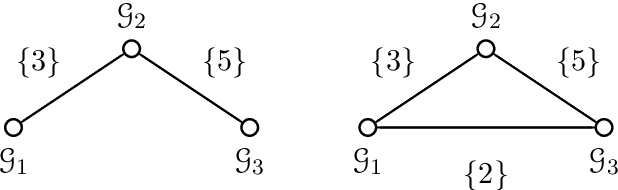 Figure 4 for Structured Sparsity: Discrete and Convex approaches