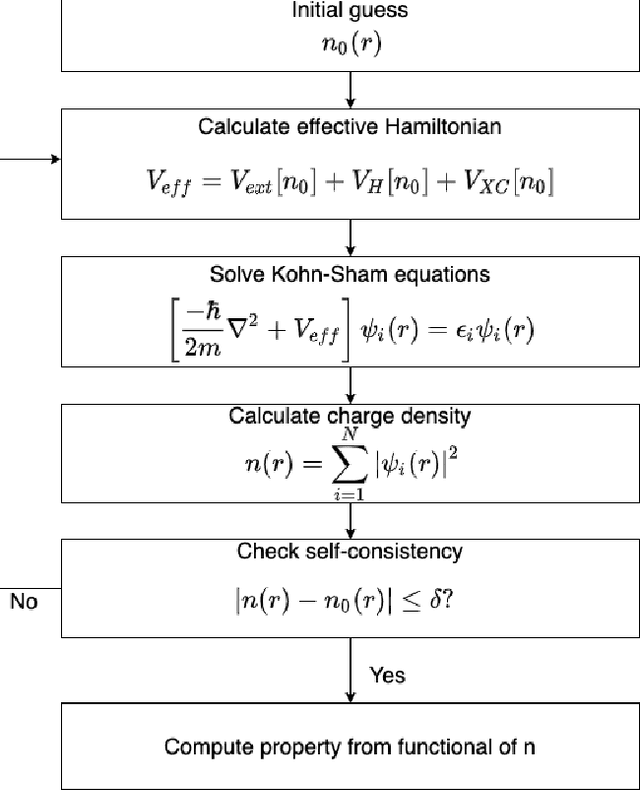 Figure 1 for Improving neural network predictions of material properties with limited data using transfer learning