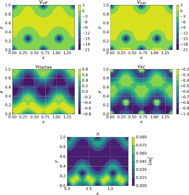 Figure 2 for Improving neural network predictions of material properties with limited data using transfer learning