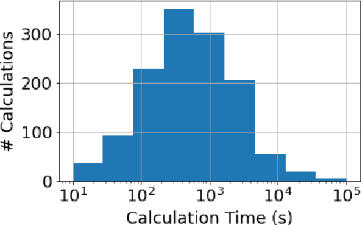 Figure 3 for Improving neural network predictions of material properties with limited data using transfer learning
