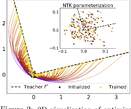 Figure 2 for High-dimensional Asymptotics of Feature Learning: How One Gradient Step Improves the Representation