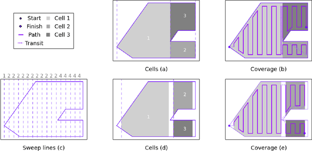 Figure 4 for Adaptive Path Planning for Depth Constrained Bathymetric Mapping with an Autonomous Surface Vessel