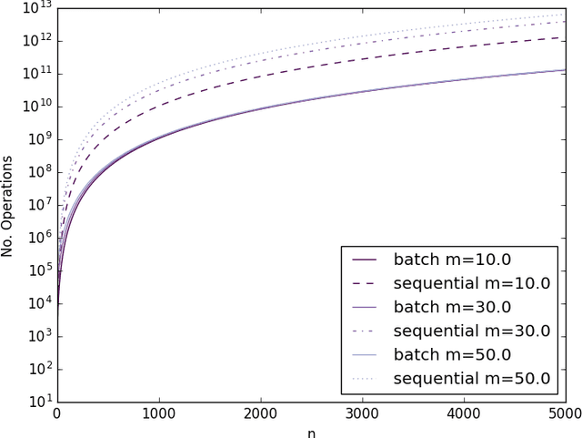 Figure 1 for Adaptive Path Planning for Depth Constrained Bathymetric Mapping with an Autonomous Surface Vessel