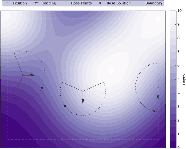 Figure 3 for Adaptive Path Planning for Depth Constrained Bathymetric Mapping with an Autonomous Surface Vessel