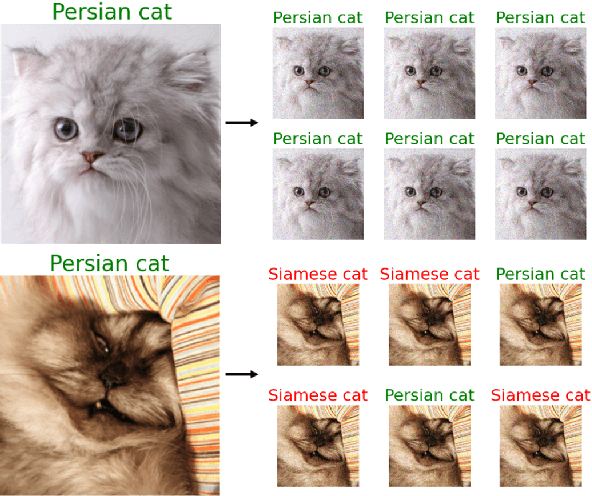 Figure 1 for Confidence Calibration with Bounded Error Using Transformations