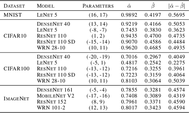 Figure 2 for Confidence Calibration with Bounded Error Using Transformations