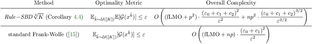 Figure 2 for Using Taylor-Approximated Gradients to Improve the Frank-Wolfe Method for Empirical Risk Minimization