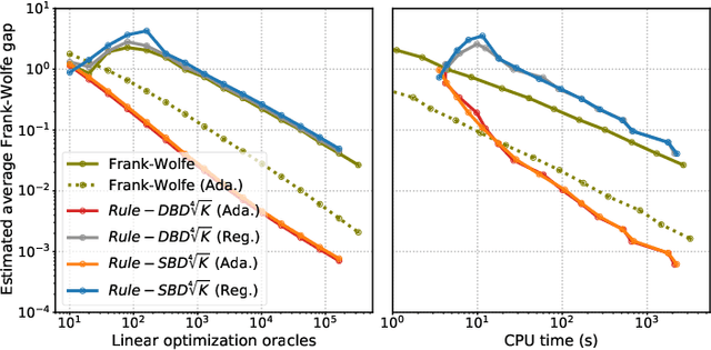 Figure 3 for Using Taylor-Approximated Gradients to Improve the Frank-Wolfe Method for Empirical Risk Minimization
