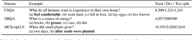 Figure 4 for Commonsense Knowledge in Word Associations and ConceptNet