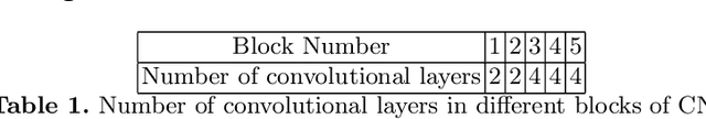 Figure 2 for Image Aesthetics Assessment using Multi Channel Convolutional Neural Networks