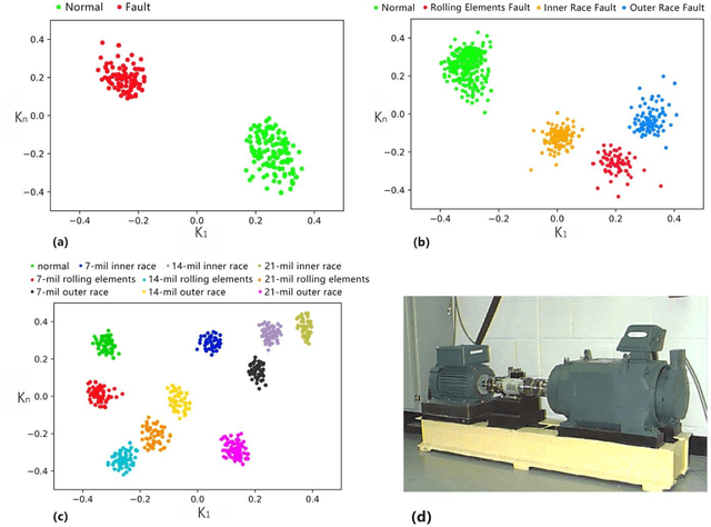 Figure 1 for Artificial Intelligent Diagnosis and Monitoring in Manufacturing