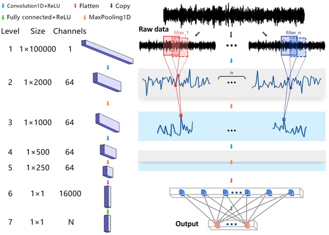 Figure 3 for Artificial Intelligent Diagnosis and Monitoring in Manufacturing