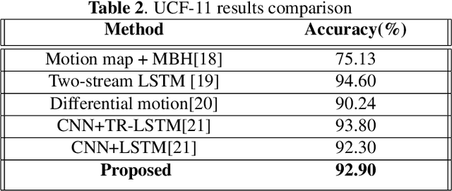 Figure 4 for Event-based Action Recognition Using Timestamp Image Encoding Network