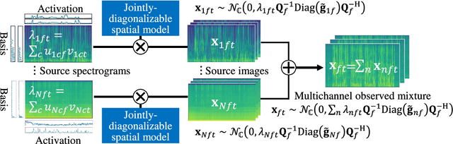 Figure 4 for Direction-Aware Adaptive Online Neural Speech Enhancement with an Augmented Reality Headset in Real Noisy Conversational Environments