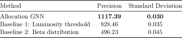 Figure 2 for Unsupervised Resource Allocation with Graph Neural Networks