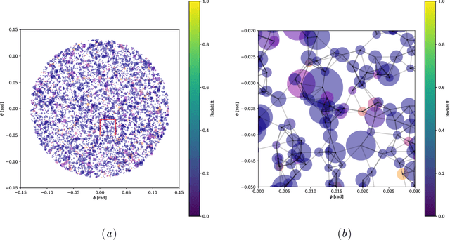 Figure 3 for Unsupervised Resource Allocation with Graph Neural Networks