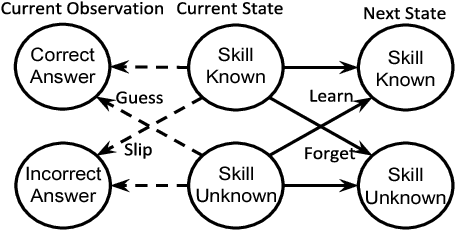 Figure 4 for Supervised Learning for Dynamical System Learning