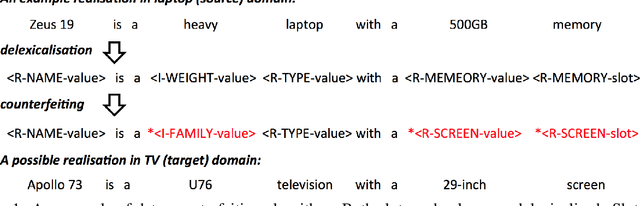 Figure 1 for Multi-domain Neural Network Language Generation for Spoken Dialogue Systems