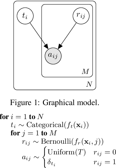 Figure 1 for Modelling Instance-Level Annotator Reliability for Natural Language Labelling Tasks