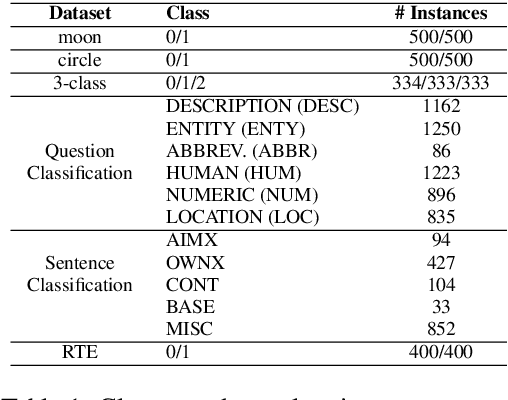 Figure 2 for Modelling Instance-Level Annotator Reliability for Natural Language Labelling Tasks