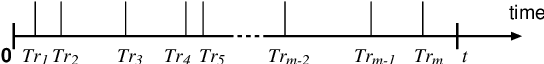 Figure 1 for New probabilistic interest measures for association rules