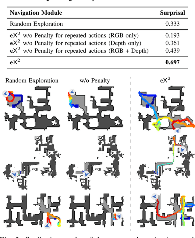 Figure 3 for Explore and Explain: Self-supervised Navigation and Recounting